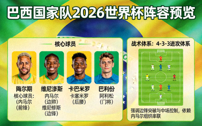 巴西国家队2026世界杯阵容预览 - 核心球员与战术体系介绍